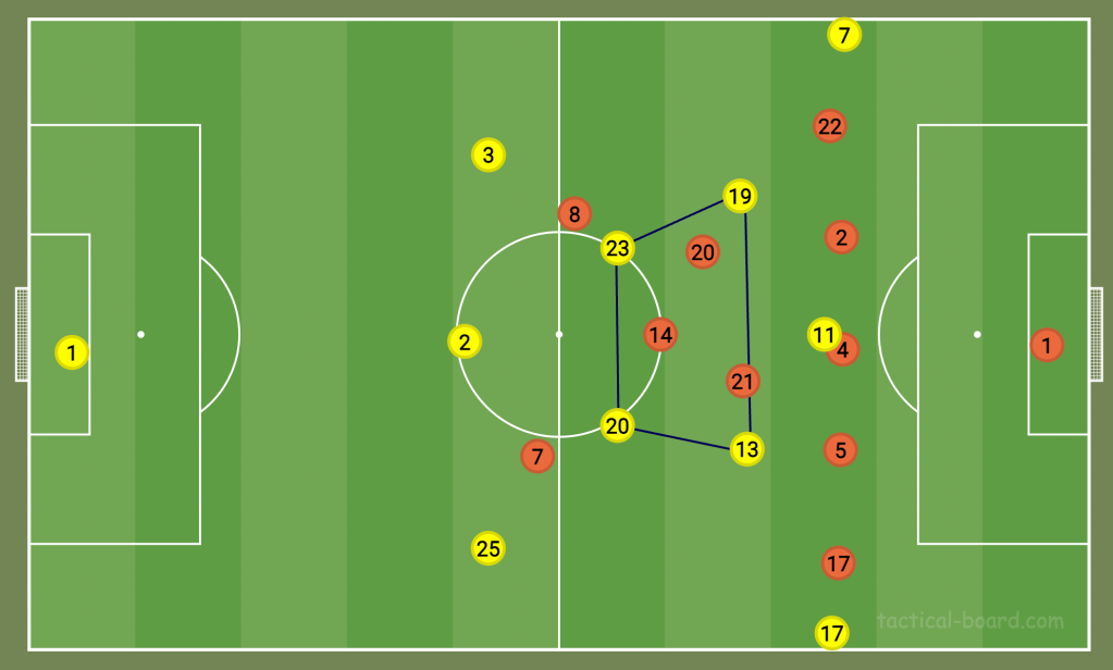 Ecuador's Box System and Ghana's Overloads — All the Best Tactics